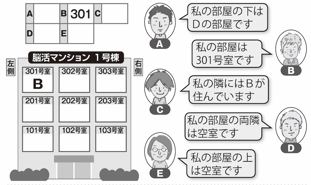 楽しく脳トレ 部屋探しクイズ で認知症 Mci 物忘れ対策を カラダネ