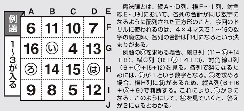 日々是脳トレ 魔法陣穴埋めドリル34 で認知症 Mci 物忘れ対策を カラダネ